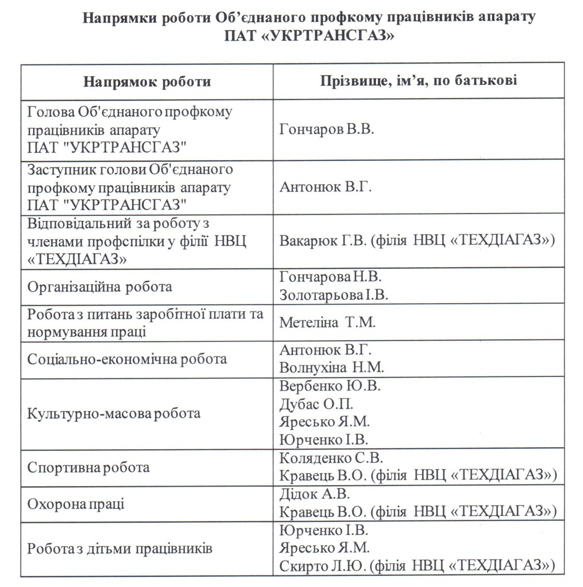 Napravl roboty v profkome