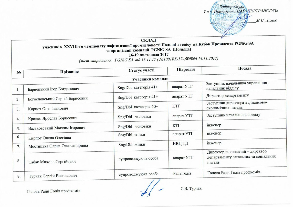 Склад команди_УТГ