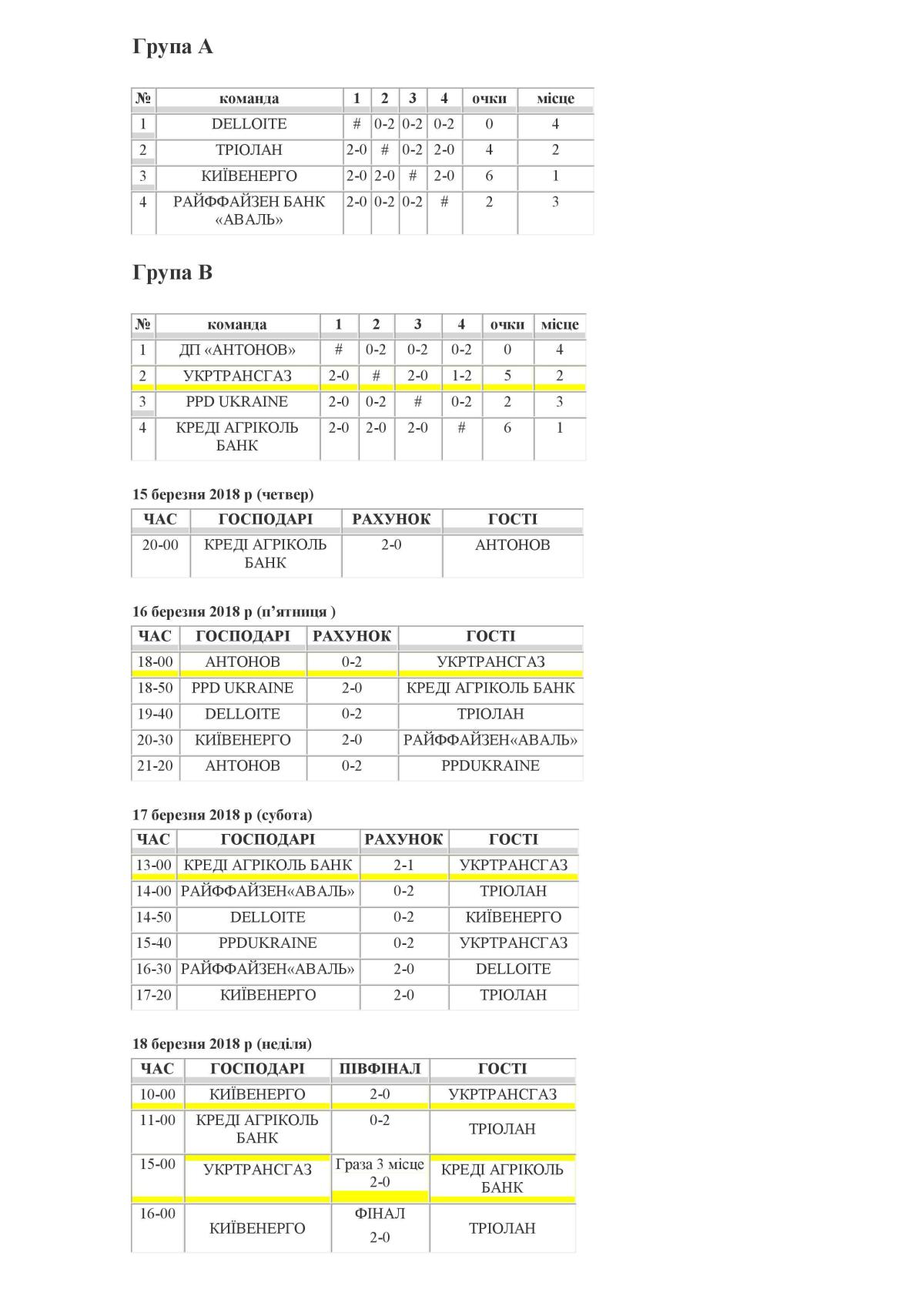 Результаты